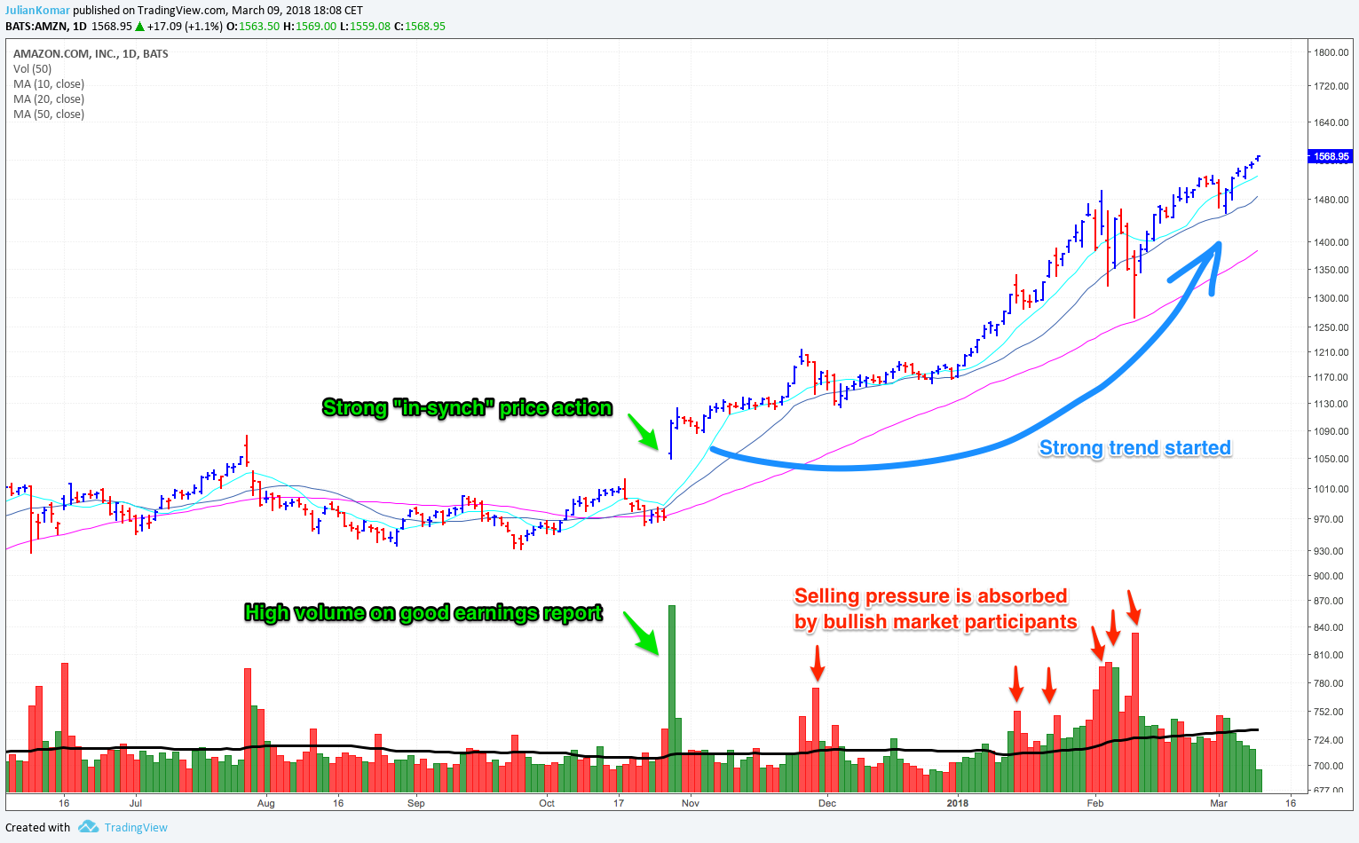 10 Tips To Work With Trading Volume Trading Blog Julian Komar