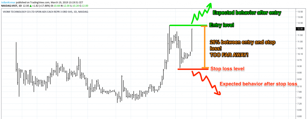 Example with a 26% stop loss level